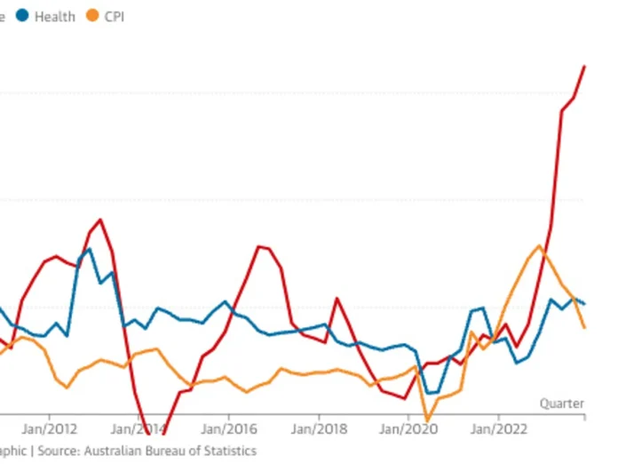 Health Insurance Costs Surge Tenfold as Australians Face Mounting Pressure from Rising Premiums and Healthcare Expenses Health Insurance Costs Surge Tenfold as Australians Face Mounting Pressure from Rising Premiums and Healthcare Expenses